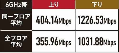 バッファロー「AirStation WXR-11000XE12」 バッファロー「AirStation WXR18000BE10P」おすすめ イメージ2