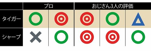 から揚げのあたため直し イメージ2