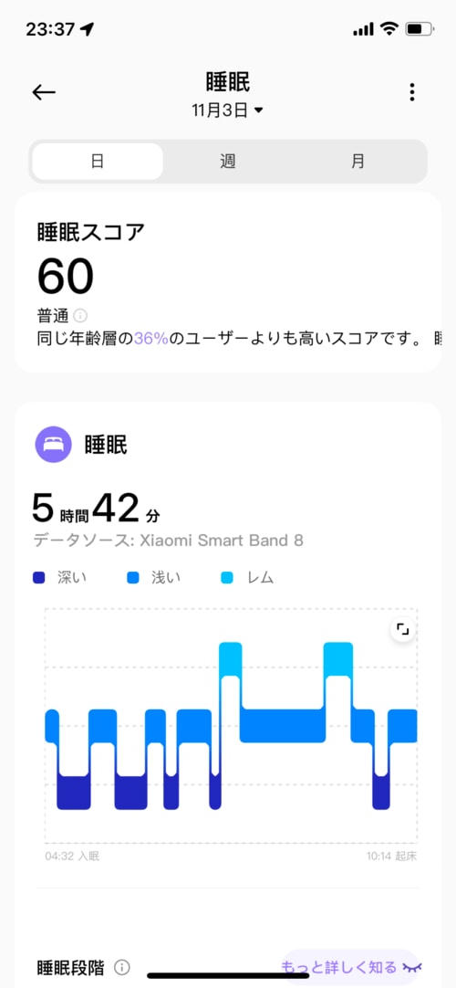 「睡眠」の精度 イメージ