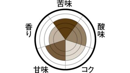 酸味がマイルドなモカコーヒートップバリュ モカブレンド BLACK COFFEE