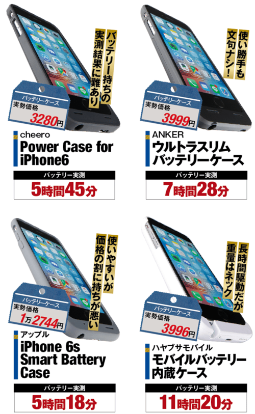 連続動画再生のヘビーな環境で 驚異の7時間超はさすが！ イメージ