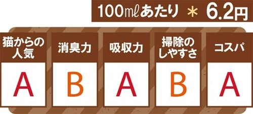 コスパ抜群の鉱物トイレ猫たちからの支持も抜群です