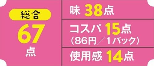 【2位】煮干し香るタレがマッチ 十勝の息吹ひきわり イメージ2