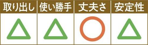 C評価: 段差で物が落ちるのを防ぐカインズ「戸棚下収納ラック」