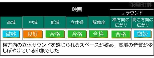 B&W：Panorama 3 サウンドバーおすすめ イメージ3