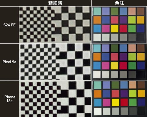 【カメラ性能】万人におすすめのカメラ ミドルレンジスマホおすすめ イメージ