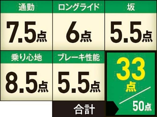 【シティサイクル】ライナス「ロードスター スポーツ」 ヴィンテージスタイルでニューヨーカー気分で通勤できます イメージ4