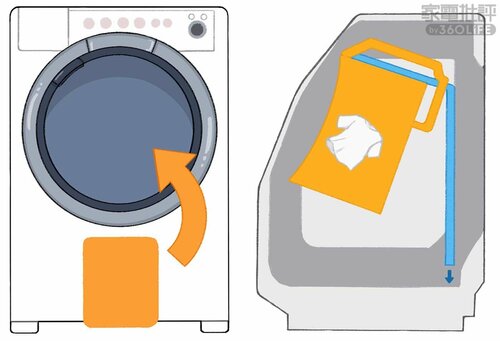 ヒーター式の特徴:ヒーターの高温でしっかり乾燥 ドラム式洗濯機おすすめ イメージ