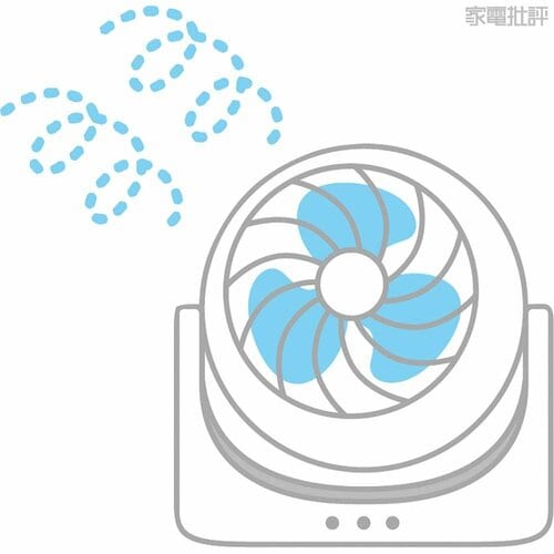 ＜サーキュレーター＞空気を循環させるのが目的 扇風機おすすめ イメージ