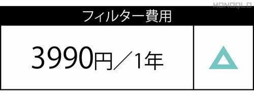 ランニングコストは高めです 小型空気清浄機おすすめ イメージ