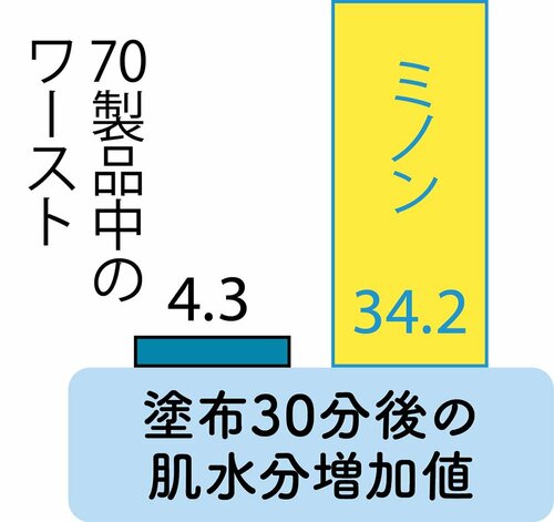 保湿力 イメージ