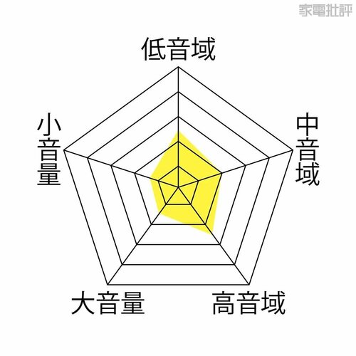 ▼音の傾向 CDプレーヤーおすすめ イメージ