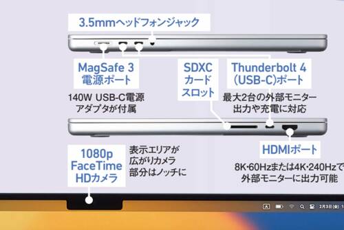 特徴 MacBookおすすめ イメージ