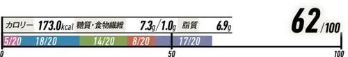 20位: プロテインドリンクの香りと味