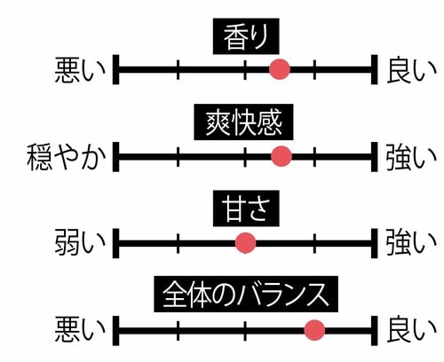 11位: 【11位】柔らかな印象の「りらくす レモンビネガー」