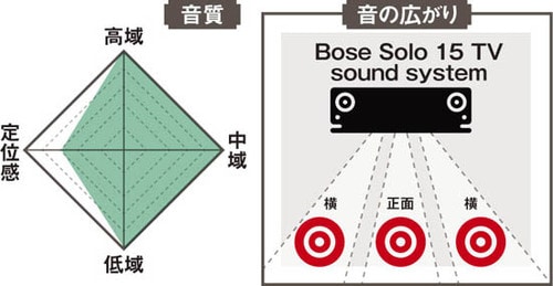 一番静かだったのは ボードタイプのBOSEでした！ イメージ2