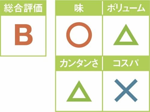 16位: 胡麻ダレサラダうどんは コンビニの仕上がりでした イメージ