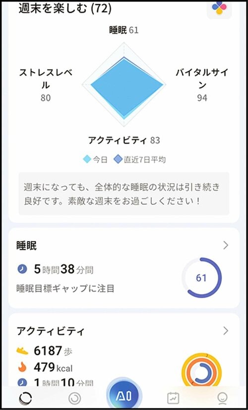 無料と思えないレベルの計測項目の充実度 MONOQLO 2025ベストバイ 健康サポートおすすめ イメージ2