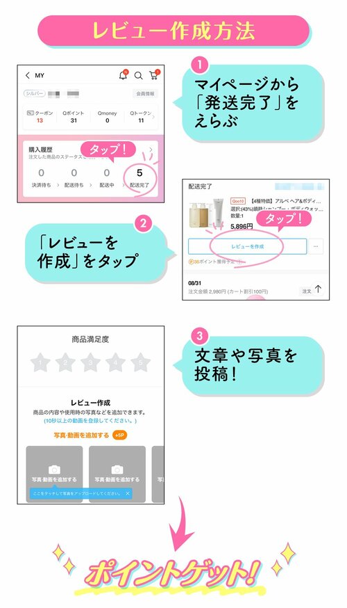 レビュー作成方法　①マイページから「発送完了」をえらぶ　②「レビューを作成」をタップ　③文章や写真を投稿！　ポイントゲット