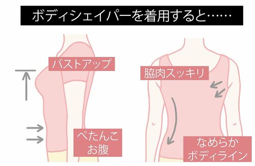 ▼ボディシェイパーを着用すると脇肉スッキリ&バストアップも ボディシェイパーおすすめ イメージ