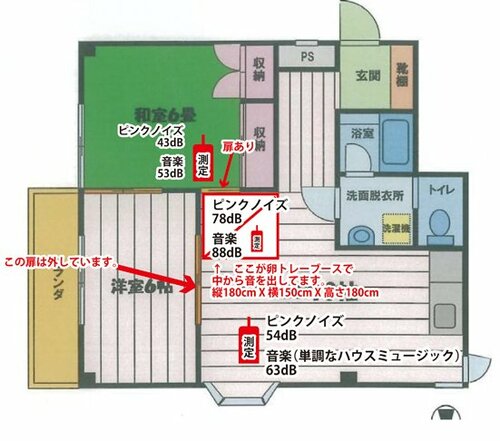 防音効果を測定30dB以上の源音効果が!
