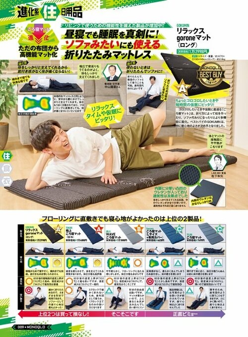 雑誌『MONOQLO』の折りたたみマットレスの検証方法 折りたたみマットレスおすすめ イメージ