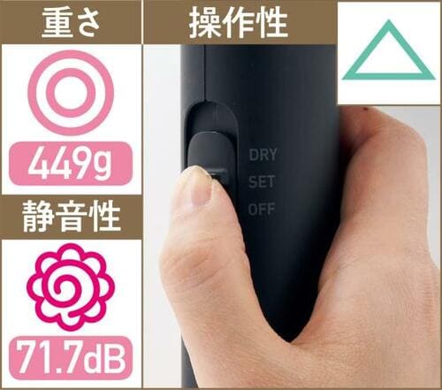 テスト3:使いやすさ