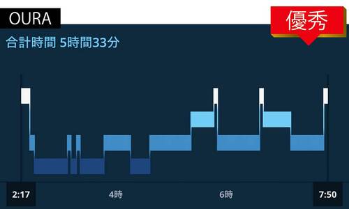 【OURA】就寝・起床ともほぼ正確 スマートリングおすすめ イメージ