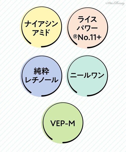 シワ改善の有効成分は5種類 美容の裏ワザおすすめ イメージ