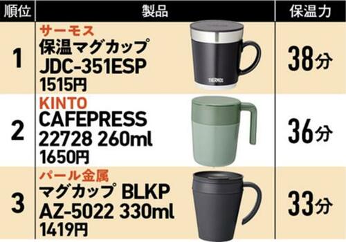 保温マグカップおすすめ イメージ