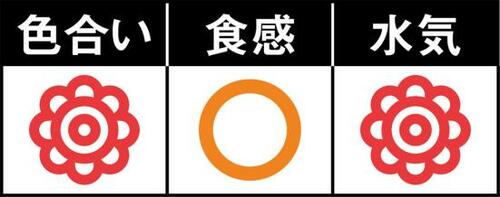 【B評価】砂糖＋片栗粉：ちょっと硬めの食感に イメージ2