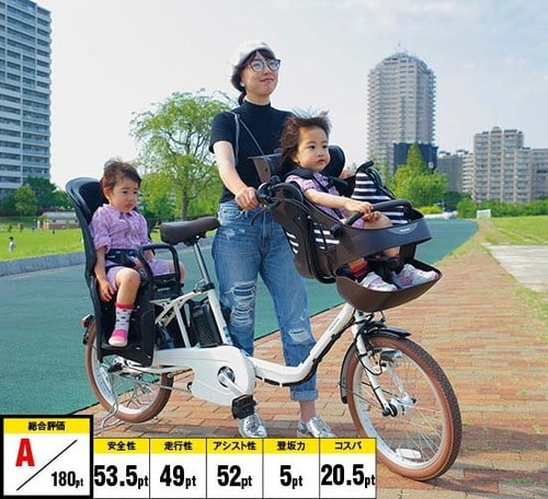 最初のひと踏みがパワフル！ハンドルロックも高評価なパナソニックが第3位 イメージ