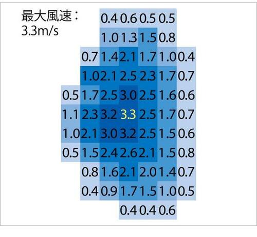1台3役の加湿空気清浄ファン“PH01”の独自性 扇風機おすすめ イメージ