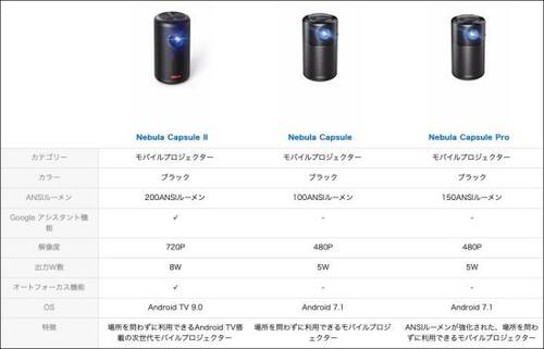 ベストバイだった無印版より 輝度に優れた上位機種 イメージ2