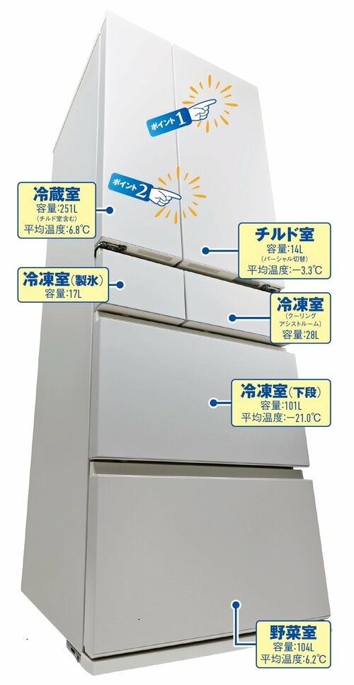 省スペースで大容量。冷凍機能で調理をアシスト 冷蔵庫おすすめ イメージ