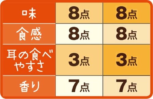 ［総合68点］極 BREAD1枚50円の価値がある高級食パン イメージ3