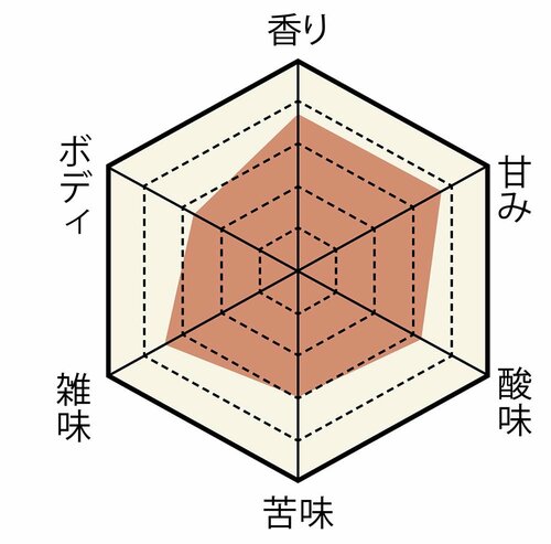 全体がバランスよくまとまった味わい イメージ