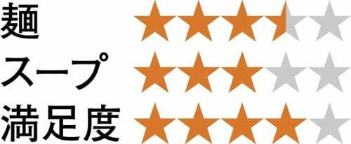 6位: 【6位】肉入りで旨みたっぷり 「ローカーボNoodles」 イメージ