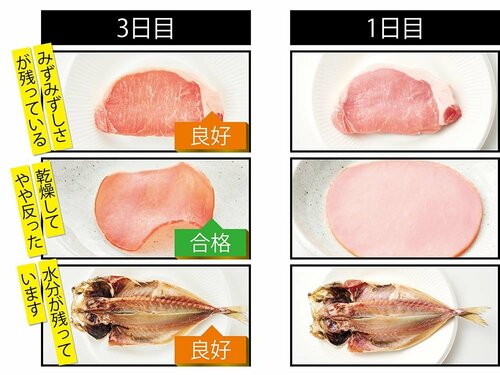 肉や魚の鮮度も平均以上！ 一人暮らし冷蔵庫おすすめ イメージ