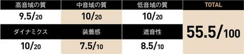 5位: プレーヤーに有線接続するとUSB DAC機能も使えます イメージ2