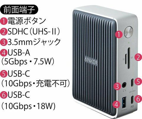 【美品・フルセット】Mac mini (M2 Pro) / 周辺機器付き Mac mini Apple MNH73J/A A2686 M2 Pro 2023 小型デスク 選べる