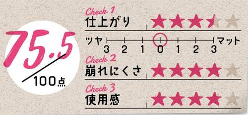 高級感のある美肌を演出できるジバンシイ