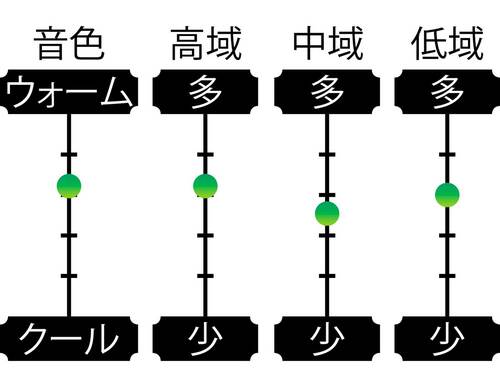 音質 家電批評ベストバイオブザイヤーおすすめ イメージ2