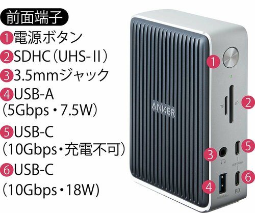 要望1:ポートを激増させるには? イメージ2