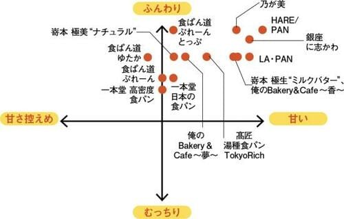 【総評】いつ・どのように食べても 美味しかった2品がオススメ!
