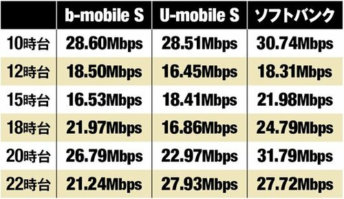 【検証】通話もできず月額利用料も他MVNOより高い残念SIMでした イメージ3