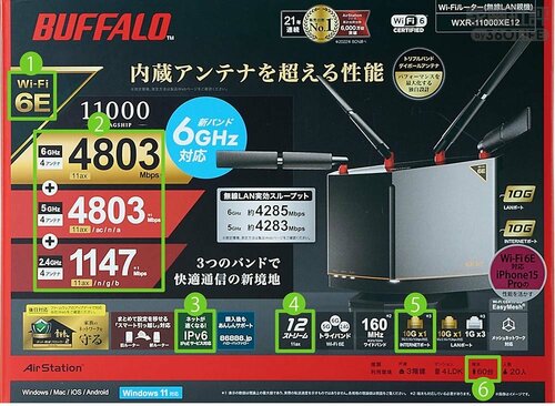 Q. 箱に書いてあることがわからない。どこを見ればいいの? Wi-Fiルーターおすすめ イメージ
