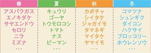 メリットたくさん！旬野菜を食すべし イメージ