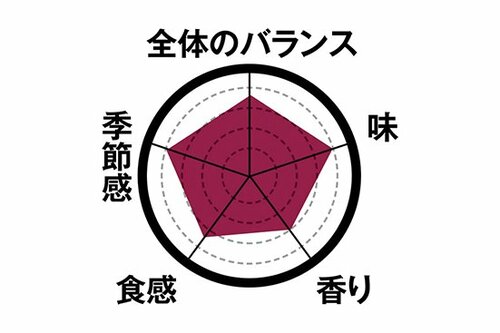 【1位】安納芋の美味しさがたっぷりつまったタルト!