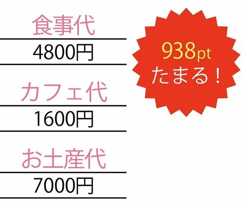 最大7%還元、食事もお土産も対象!VポイントをGET! イメージ